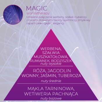 <B>MAGIC</B> wkład zapachowy do Infinity Home
